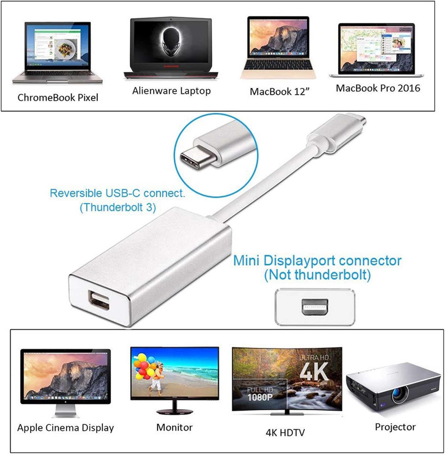 4K USB 3.1 Type-C To Mini DP Adapter 10Gbps