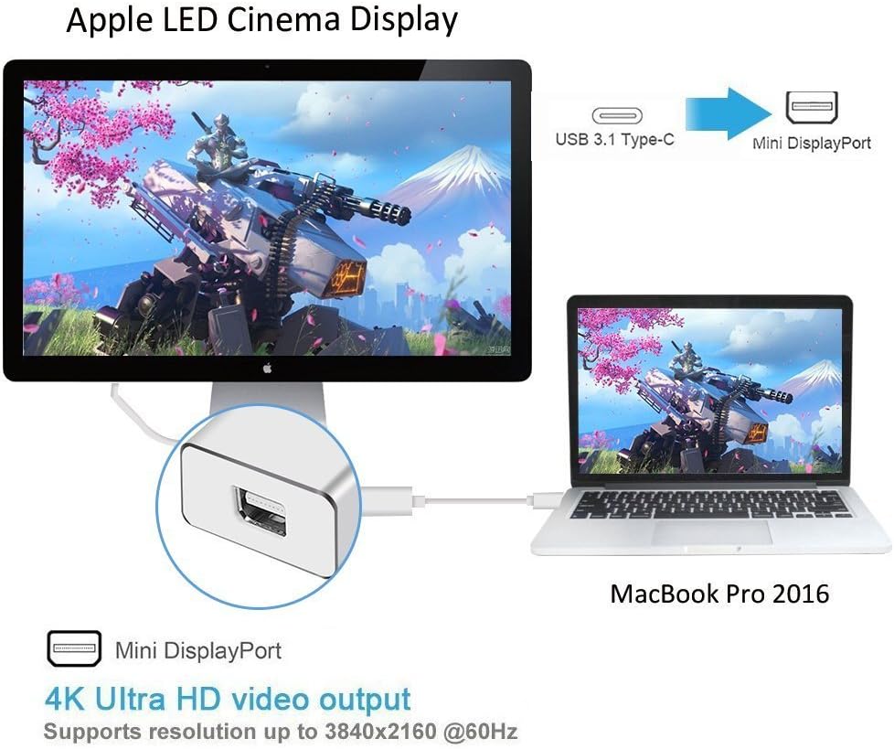 4K USB 3.1 Type-C To Mini DP Adapter 10Gbps