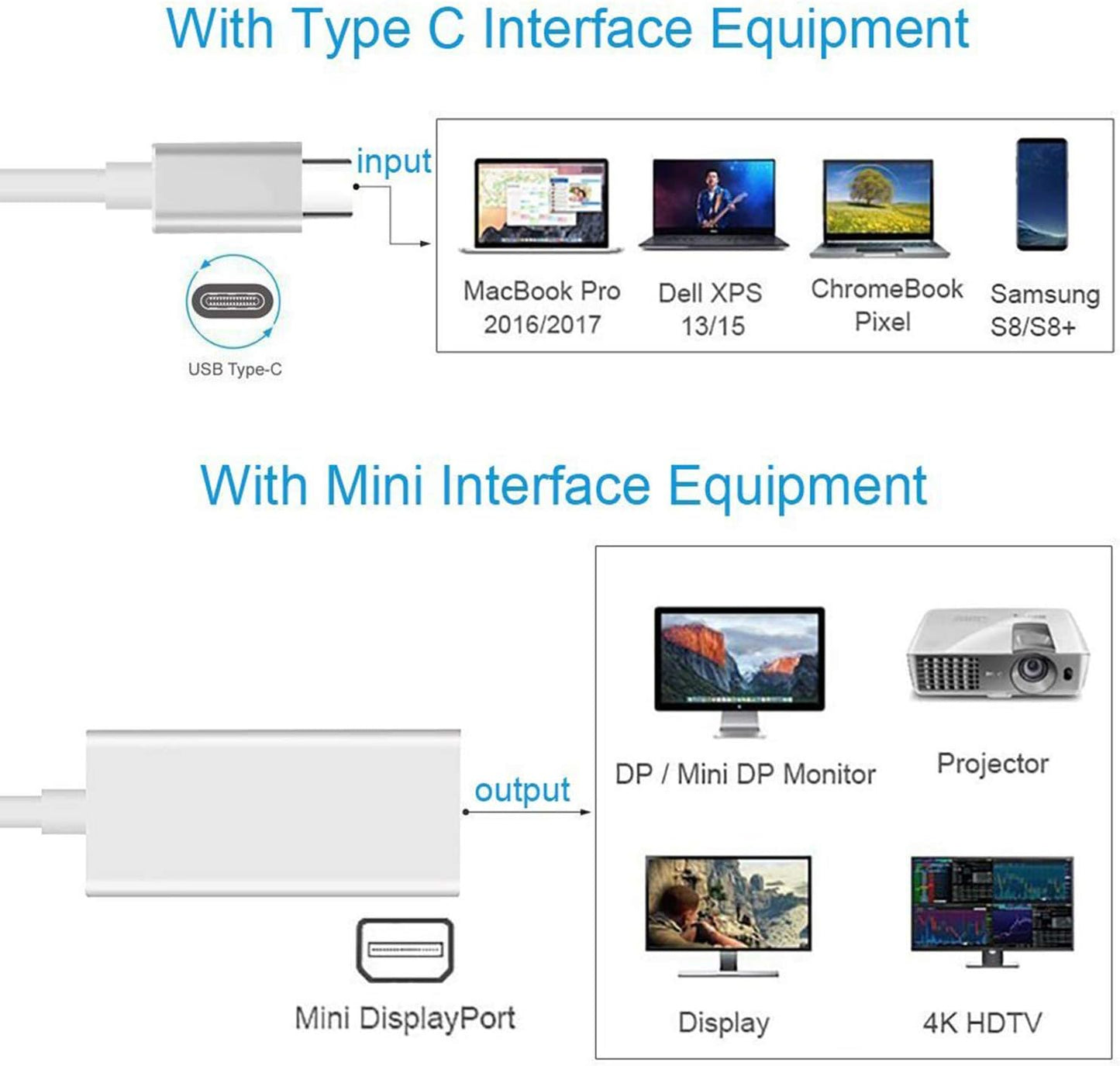4K USB 3.1 Type-C To Mini DP Adapter 10Gbps