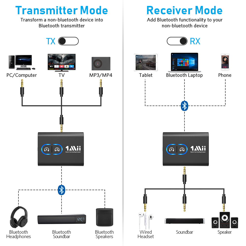 ML300 Bluetooth Transmitter Receiver