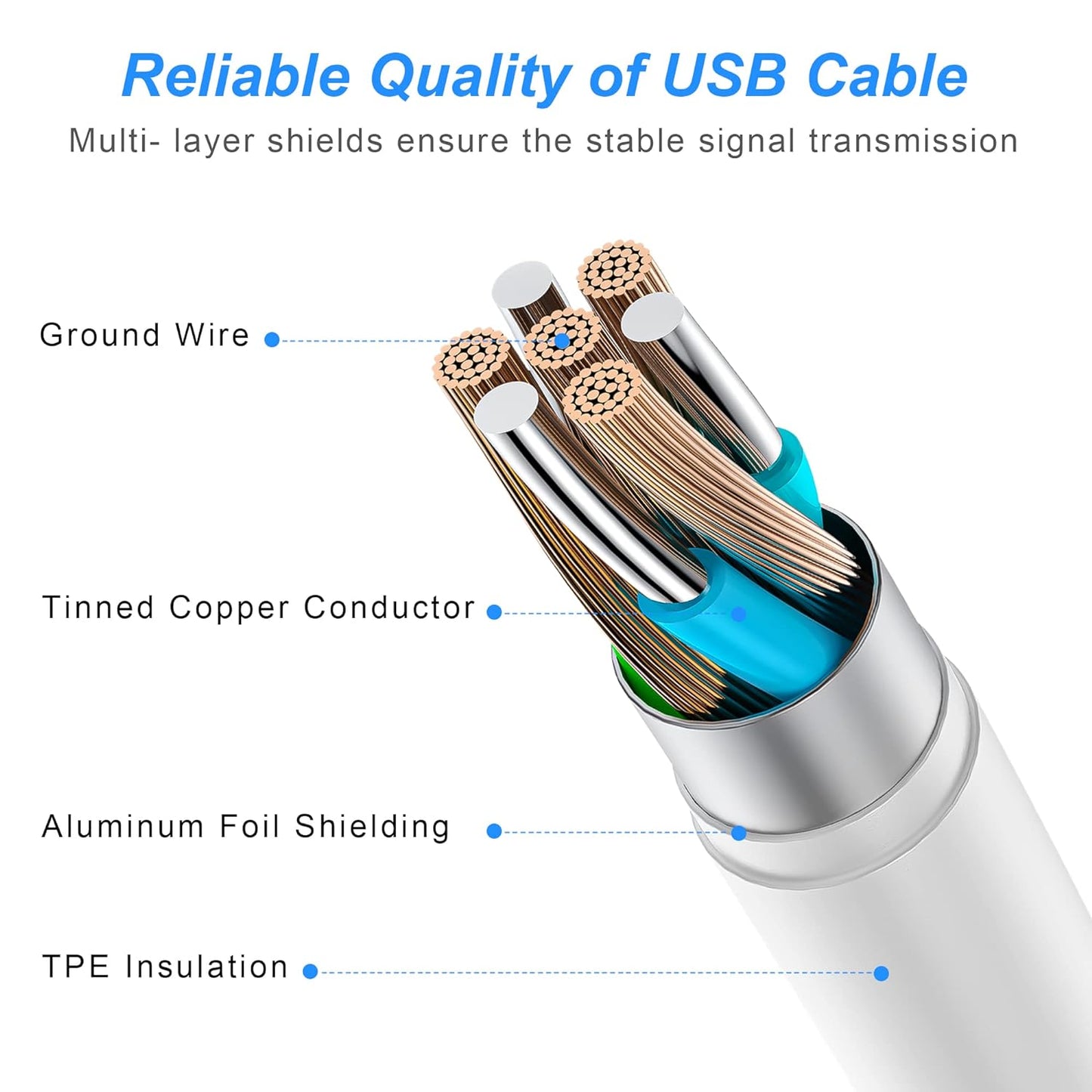 iPhone Charger Fast Charging 3-Pack USB-C Wall Charger Block with 6FT USB-C to Lightning Cables